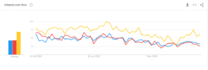 React Js Google trends