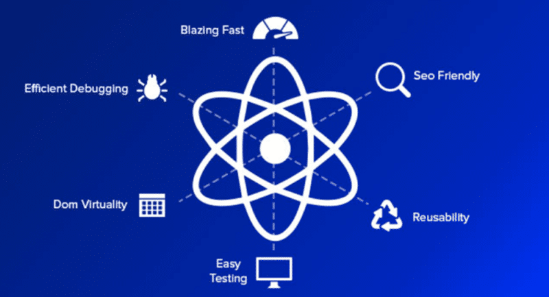 Advantages and disadvantages of ReactJS